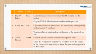 Name Post Description
4 Bret O’
Brien
SEM Concerns focused on how to utilise the HR available for this
project
Opposed Valerie Merz’s product modularisation proposal
5 Karen Baio RA Concerns focused on how to meet the strict quality and regulatory
medical industry’s standards
Team members avoided dealing with her due to the nature of her
role
6 Aaron
Gerson
R&D Concern was the overseas software development team
Knew the competition well and was confident about the success
of the project; was only stringent about the outsourcing approach
of Mukherjee
 