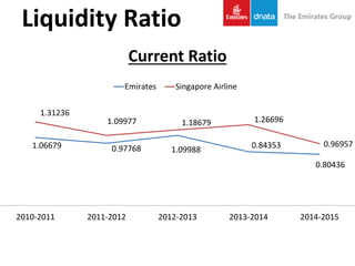 Strategic Management-Emirates Airline