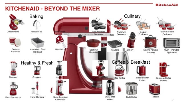 is kitchenaid made by whirlpool surrealism whirlpool corporation confidential kitchenaid conocé los casos de éxito qonnections 2017 kitchenaid is kitchenaid made by whirlpool surrealism whirlpool corporation confidential kitchenaid conocé los casos de éxito qonnections 2017 kitchenaid