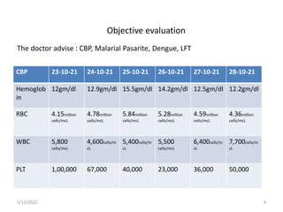 Objective evaluation
The doctor advise : CBP, Malarial Pasarite, Dengue, LFT
CBP 23-10-21 24-10-21 25-10-21 26-10-21 27-10-21 28-10-21
Hemoglob
in
12gm/dl 12.9gm/dl 15.5gm/dl 14.2gm/dl 12.5gm/dl 12.2gm/dl
RBC 4.15million
cells/mcL
4.78million
cells/mcL
5.84million
cells/mcL
5.28million
cells/mcL
4.59million
cells/mcL
4.36million
cells/mcL
WBC 5,800
cells/mcL
4,600cells/m
cL
5,400cells/m
cL
5,500
cells/mcL
6,400cells/m
cL
7,700cells/m
cL
PLT 1,00,000 67,000 40,000 23,000 36,000 50,000
5/12/2022 4
 