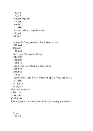 5,442
4,254
Interest expense
45,266
90,357
21,680
Loss on debt extinguishment
9,608
85,247
Income before provision for income taxes
792,664
390,469
178,660
Provision for income taxes
244,586
130,800
108,019
Income from continuing operations
548,078
259,669
70,641
Income (loss) from discontinued operations, net of tax
51,036
−113,124
−125,757
Net income (loss)
$599,114
$146,545
($55,116)
Earnings per common share from continuing operations:
Basic
$2.35
 