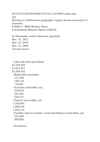 0119312512074944/0001193125-12-074944-index.htm
[ii]
Revenue is attributed to geographic regions based on location of
customer.
Exhibit 3: HOG Balance Sheet
Consolidated Balance Sheets (USD $)
In Thousands, unless otherwise specified
Dec. 31, 2011
Dec. 31, 2010
Dec. 31, 2009
Current assets:
Cash and cash equivalents
$1,526,950
$1,021,933
$1,630,433
Marketable securities
153,380
140,118
39,685
Accounts receivable, net
219,039
262,382
269,371
Finance receivables, net
1,168,603
1,080,432
1,436,114
Variable interest entities’ restricted finance receivables, net
591,864
699,026
Inventories
 