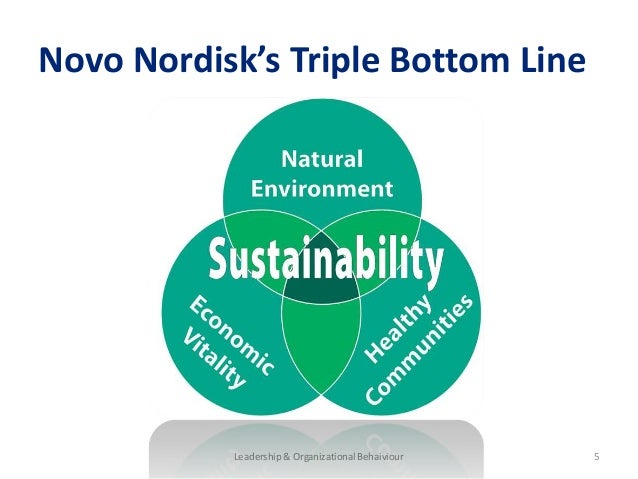 Case 14 Novo Nordisk