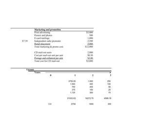 Compass Records | XLS