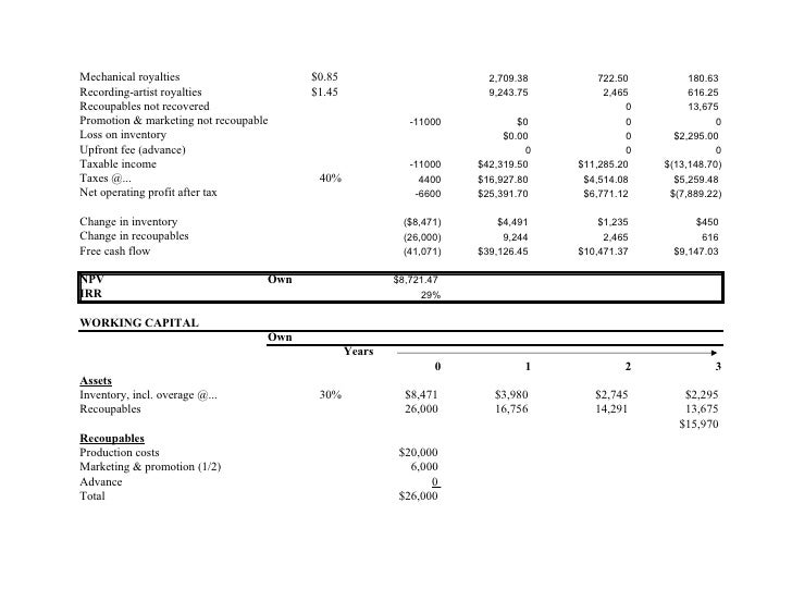 Compass records essay picture