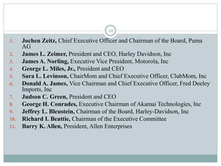 1. Jochen Zeitz, Chief Executive Officer and Chairman of the Board, Puma
AG
2. James L. Zeimer, President and CEO, Harley Davidson, Inc
3. James A. Norling, Executive Vice President, Motorola, Inc
4. George L. Miles, Jr., President and CEO
5. Sara L. Levinson, ChairMom and Chief Executive Officer, ClubMom, Inc
6. Donald A. James, Vice Chairman and Chief Executive Officer, Fred Deeley
Imports, Inc
7. Judson C. Green, President and CEO
8. George H. Conrades, Executive Chairman of Akamai Technologies, Inc
9. Jeffrey L. Bleustein, Chairman of the Board, Harley-Davidson, Inc
10. Richard I. Beattie, Chairman of the Executive Committee
11. Barry K. Allen, President, Allen Enterprises
10
 
