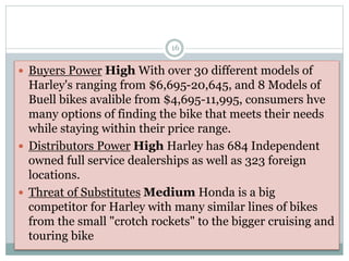  Buyers Power High With over 30 different models of
Harley's ranging from $6,695-20,645, and 8 Models of
Buell bikes avalible from $4,695-11,995, consumers hve
many options of finding the bike that meets their needs
while staying within their price range.
 Distributors Power High Harley has 684 Independent
owned full service dealerships as well as 323 foreign
locations.
 Threat of Substitutes Medium Honda is a big
competitor for Harley with many similar lines of bikes
from the small "crotch rockets" to the bigger cruising and
touring bike
16
 