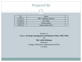 Prepared By
2
ID Name
12102235 MD:- Saddam Hosson
13102073 Ety Akter
13102518 Nusrat Jahan
12302114 Afrina Jahan Prity
Section: A
Subject: Strategic management and Business Policy (MGT-403)
TO
Md. Lutfar Rahman
Instructor
Collage of Business Administration (CBA)
2-6-2015
 