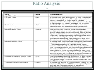 Ratio Analysis
21
 