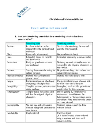 Ola Mahmoud Mahmoud Ghattas
Case 1: sullivan ford auto world
1. How does marketing cars differ from marketing services for those
same vehicles?
Marketing cars Marketing services
Product Its characteristics can be
measured by the car itself and
the buyer.
Service of maintaining the car and
can't be pre evaluated.
Place Front end ( show room) Back end (work shop)
Price Estimated based on variable
and fixed costs
Estimated according to service value
Promotion Easily as goods canbe seen
and evaluated
Not easy as service can't be seen so
we need to add physical characters to
the service
Process Starting from manufacturing to
selling car units
Begin from telling others about our
service till purchasing.
Physical evidence Include place, people and
productitself.
Include place and people only.
People Professional people who know
everything about product
Professional marketers who are able
to offer value and offer data
Intangibility Tangible product, customer can
easily evaluate
Intangible, need to offer promise to
create value for the customer.
Heterogeneity The productis not altered and
still has the original physical
characters
Before getting it, complexity is
determined. In addition to the
heterogeneity of the operation, some
customers were pleased while others
were not pleased.
Inseparability We can buy and sell service
without being with customer or
even the car
Maintain services can't be done
without the car
Perishability Can be stored Can't be stored
,it is manufactured when ordered
only, customer wait time until
service is done.
 