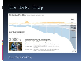 The Debt Trap Source : The New York Times  