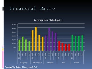 Financial Ratio Created by Robin Thieu, 2008 Fall 