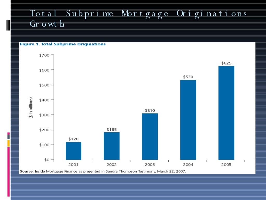Subprime Mortgage Crisis 2008