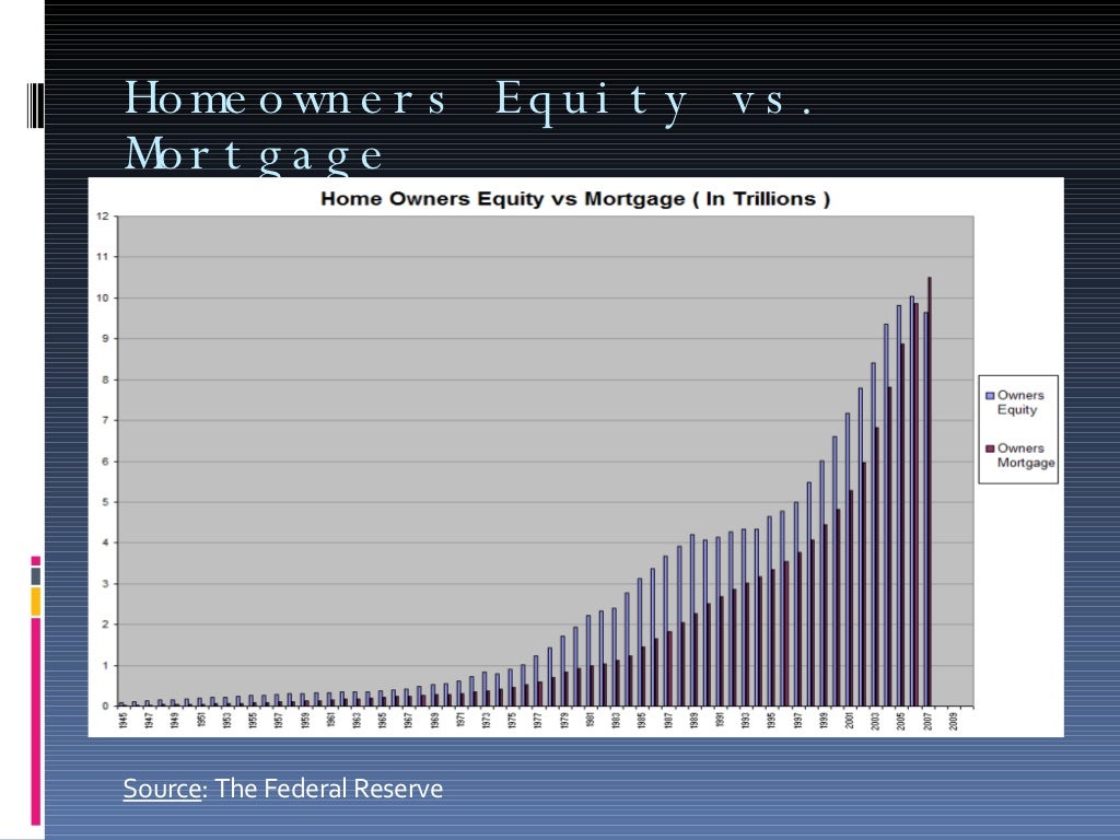 Subprime Mortgage Crisis 2008