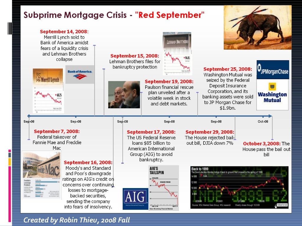 Subprime Mortgage Crisis 2008