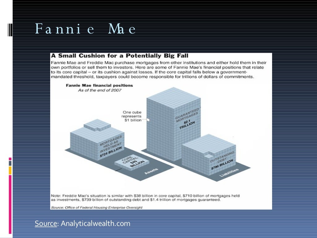 Subprime Mortgage Crisis 2008