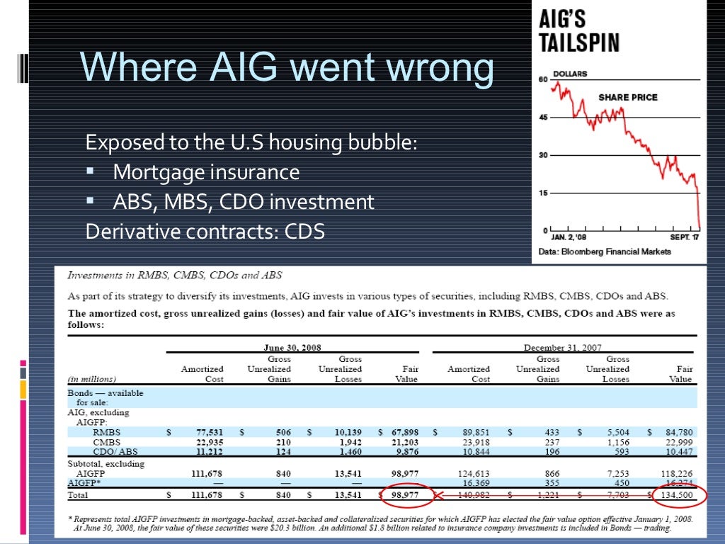 Subprime Mortgage Crisis 2008