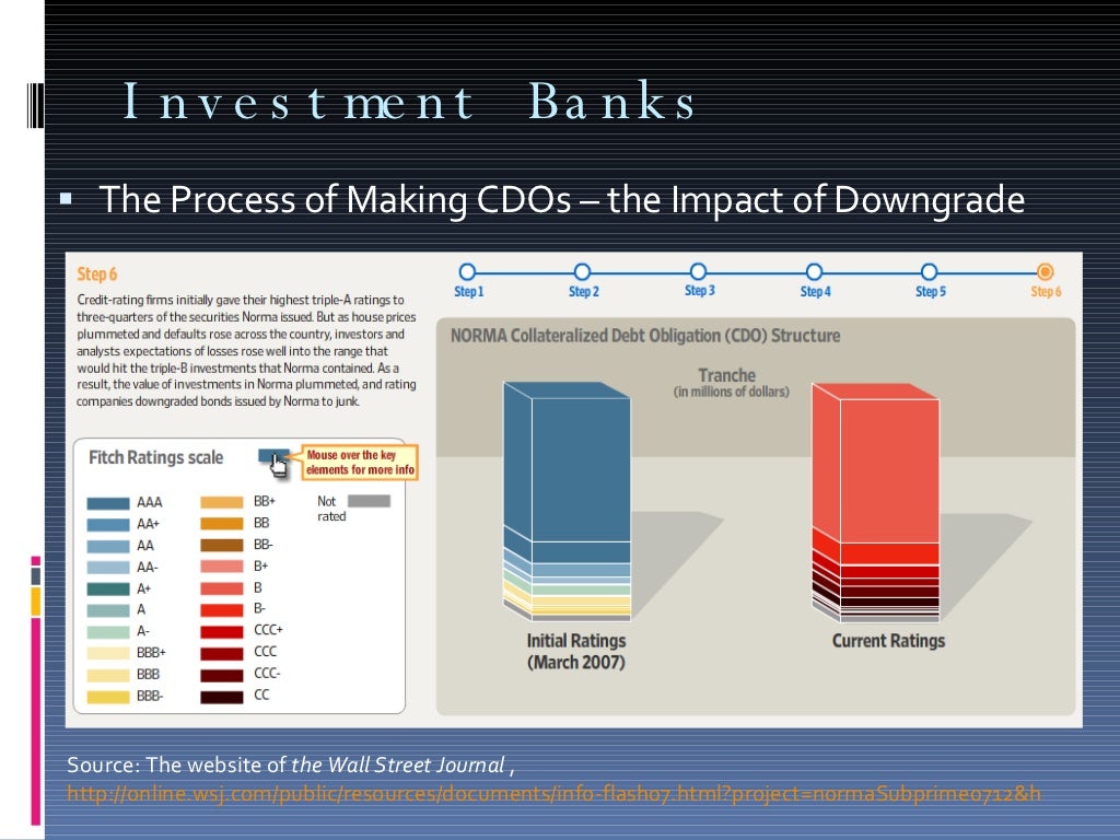 Subprime Mortgage Crisis 2008
