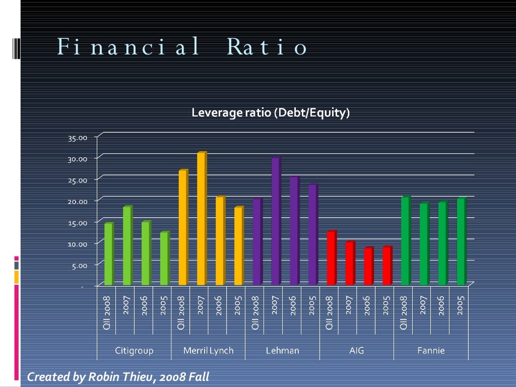 Subprime Mortgage Crisis 2008