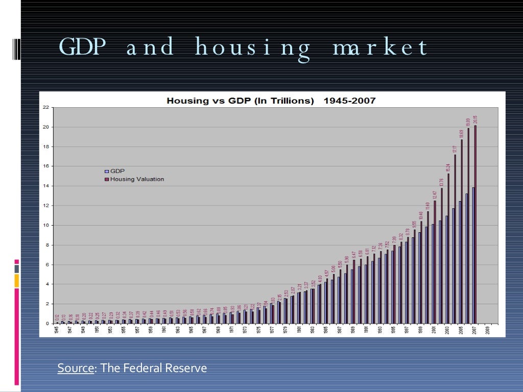 Subprime Mortgage Crisis 2008