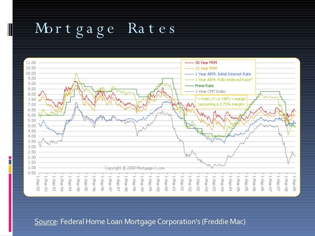 Subprime Mortgage Crisis 2008