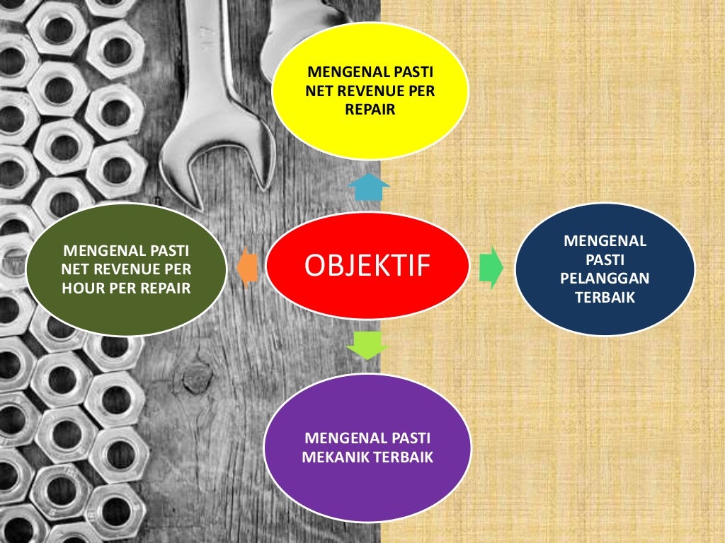 Noraini cookies case study 07 image