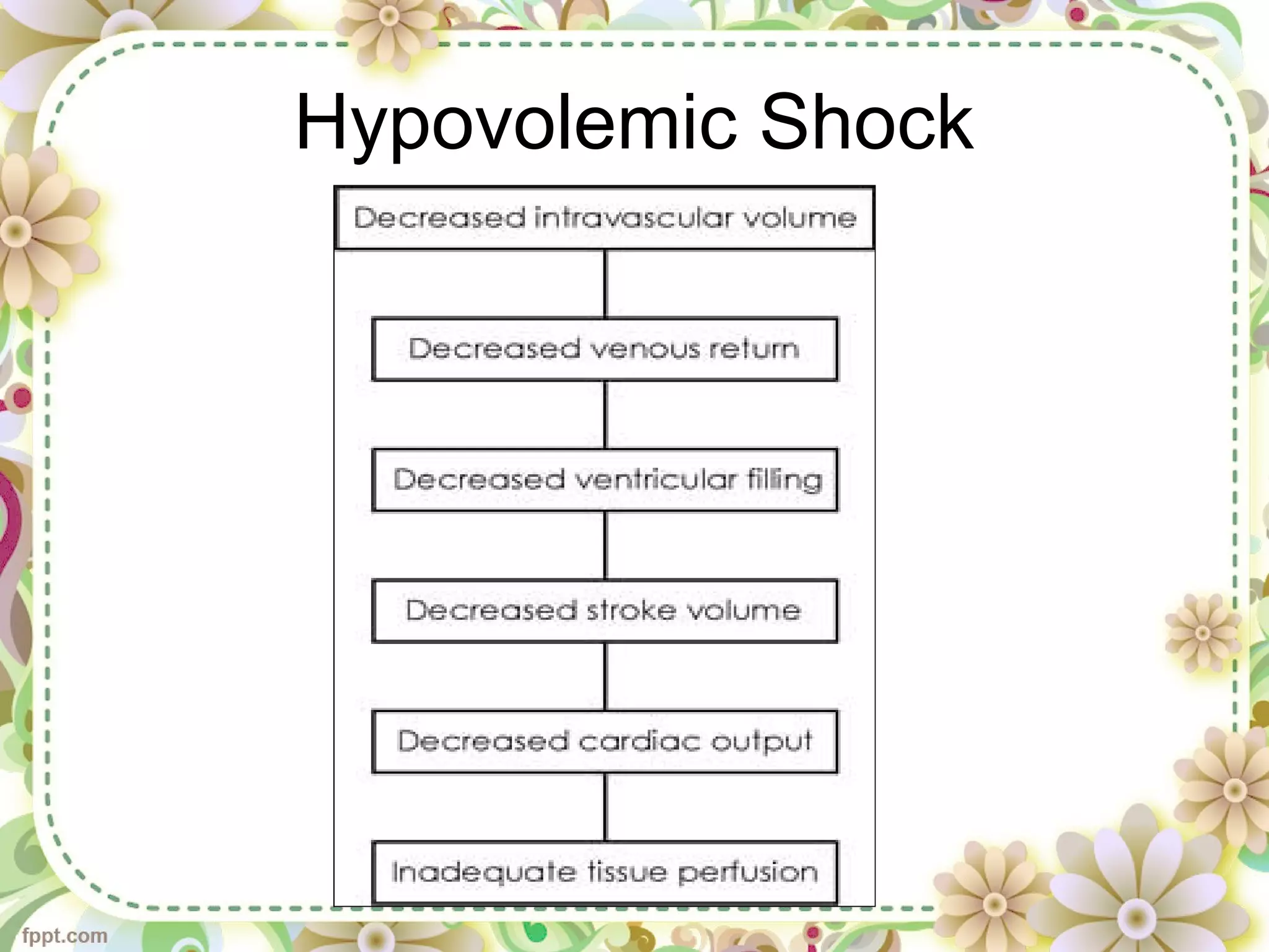 The Unexpected Causes Of Hypovolemic Shock You Should Know - f66us56
