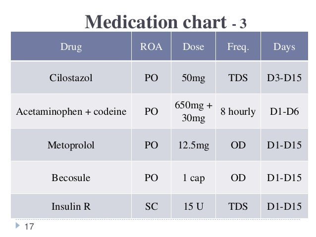 diabetic drug chart