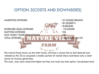 OPTION 2(COSTS AND DOWNSIDES)
MARKETING EXPENSES =$120,000/REGION
=$120,000*4
=$480,000
INCREASED SG&A EXPENSES =$160,000
SLOTTING EXPENSES =$X
HALF-YEARLY TRADE PROMOTIONS =$Y
TOTAL EXPENSES = $640,000+$X+$Y
The natural foods stores ,on the other hand, will have a reason less to feel detered and
violated as the 32 oz occupied a smaller portion of market share and hence only a small
source of revenue generation.
The costs , may seem somewhat higher but they are much less than option 1(evaluated next)
 