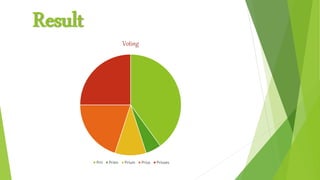 Result
Voting
Prii Prien Prium Prius Priuses
 