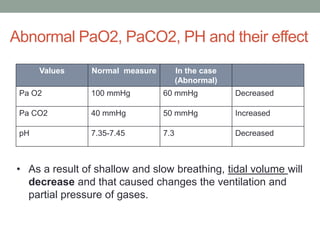 Case 2.1 too much to drink (respiratory acidosis) | PPTX