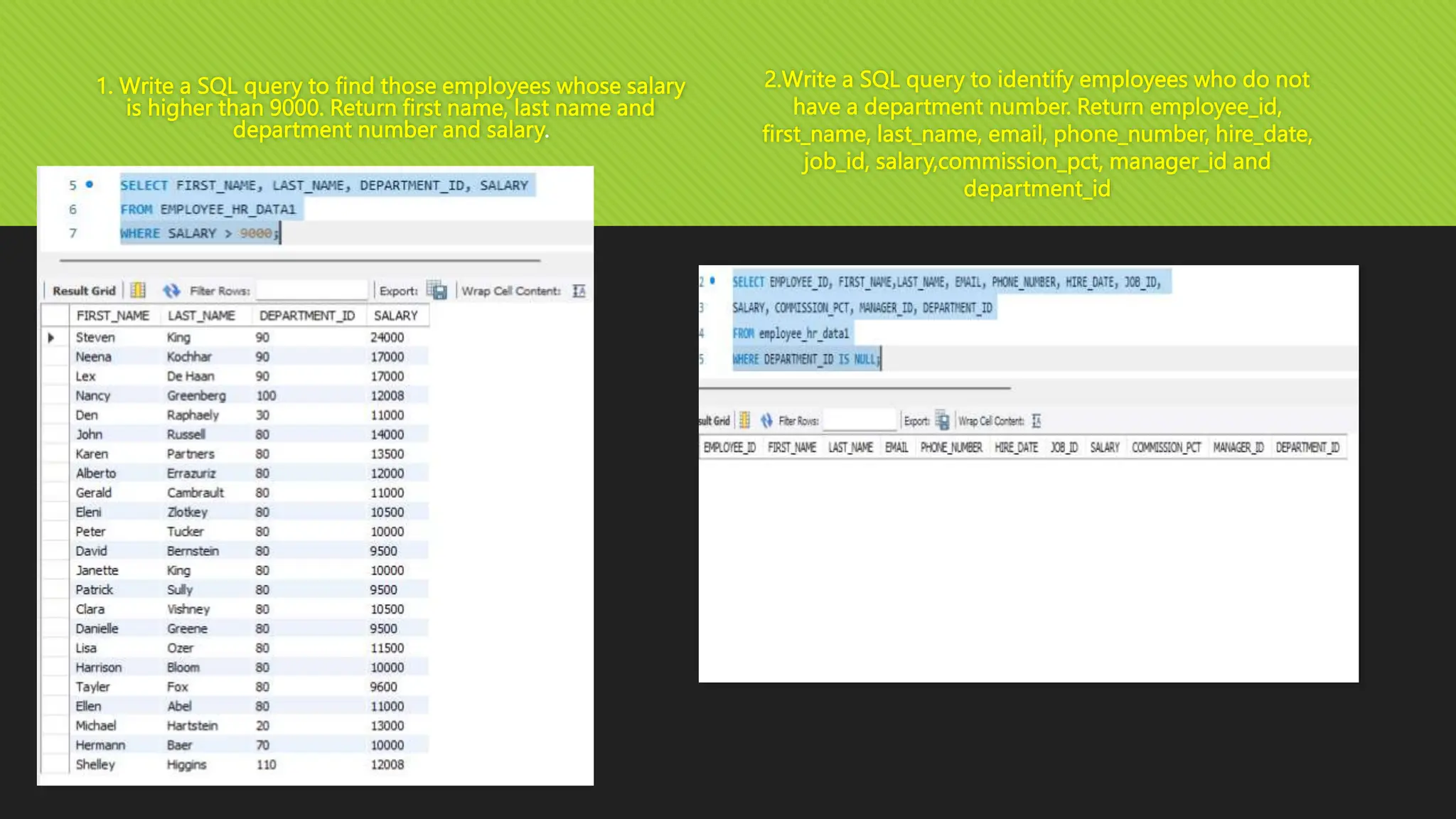 SQL case study Analysis PPT by Radhika Kashidd | PPTX