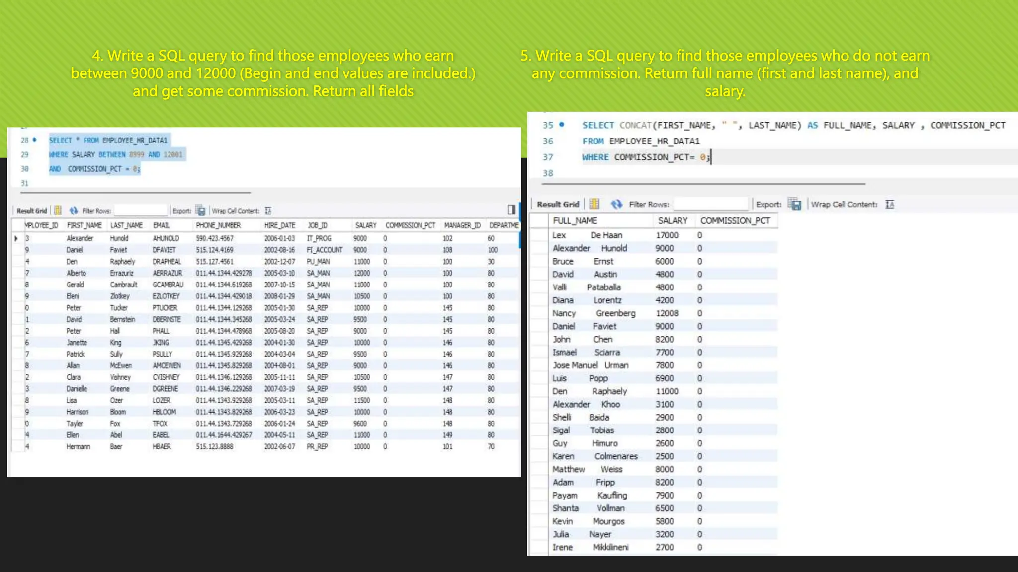 SQL case study Analysis PPT by Radhika Kashidd | PPTX