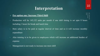 Interpretation
 For option one: Increase Third Shift
• Production will be 145,152 units per month if one shift timing is set upto 8 hours
including 1 hours for break and lunch time
• Here salary is to be paid at regular interval of time and so it will increase monthly
expenditure
• Also training is to be given to employees which will increase an additional burden of
expense
• Management is not ready to increase one more shift
10
 