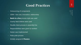 Good Practices
• Outsourcing of components
• ODM – low cost, innovation, relationship
• Batch in a line process style was used
• Gravity feed shelves were used
• Double check process in assembly line
• Responsibilities were given to workers
• Kaizen was implemented
• Poka-yoke process
• Initially assigned 2 Floaters
5
 