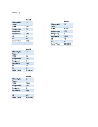 Answer1.i)
Bond 1
Maturity in
Years
15
YTM 10%
Couponrate 9%
Frequency 2
Face Value 1000
CF 45
N 30
BondValue $923.14
Bond 2
Maturity in
Years
17
YTM 8%
Couponrate 10%
Frequency 2
Face Value 1000
CF 50
N 34
Bond Value $1,184.11
Bond 3
Maturity in
Years
15
YTM 7.80%
Couponrate 13%
Frequency 1
Face Value 1500
CF 195
Bond Value $2,175.87
Bond 4
Maturity in
Years
15
YTM 6.50%
Couponrate 15%
Frequency 4
Face Value 1200
CF 45
N 60
Bond Value $2,172.67
 