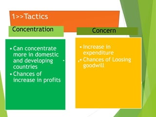 Concentration 
• Can concentrate 
more in domestic 
and developing 
countries 
• Chances of 
increase in profits 
Concern 
• Increase in 
expenditure 
• Chances of Loosing 
goodwill 
 