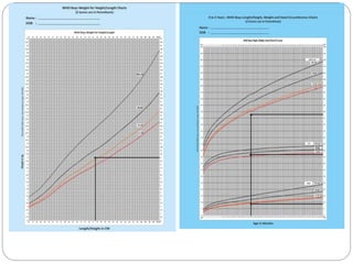 Case Presentation Pediatrics Detail Pptx Pregnancy Reproductive Health