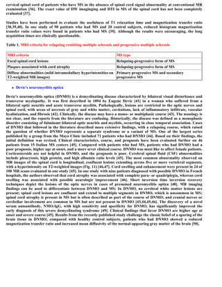 Case record...Spinal multiple sclerosis