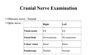 Cranial Nerve Examination
• Olfactory nerve - Normal
• Optic nerve - Right Left
Visual acuity 6/6 6/6
Visual field No restriction No restriction
Colour vision Intact Intact
Fundoscopy Normal Normal
 
