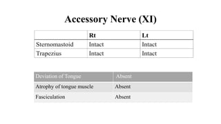 Accessory Nerve (XI)
Deviation of Tongue Absent
Atrophy of tongue muscle Absent
Fasciculation Absent
 