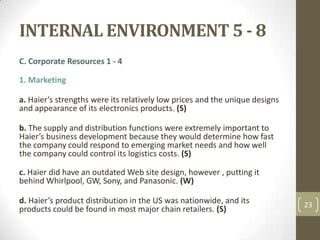 INTERNAL ENVIRONMENT 5 - 8,[object Object],C. Corporate Resources 1 - 4,[object Object],1. Marketing,[object Object],a. Haier’s strengths were its relatively low prices and the unique designs and appearance of its electronics products. (S),[object Object],b. The supply and distribution functions were extremely important to Haier’s business development because they would determine how fast the company could respond to emerging market needs and how well the company could control its logistics costs. (S),[object Object],c. Haier did have an outdated Web site design, however , putting it behind Whirlpool, GW, Sony, and Panasonic. (W),[object Object],d. Haier’s product distribution in the US was nationwide, and its products could be found in most major chain retailers. (S),[object Object],23,[object Object]