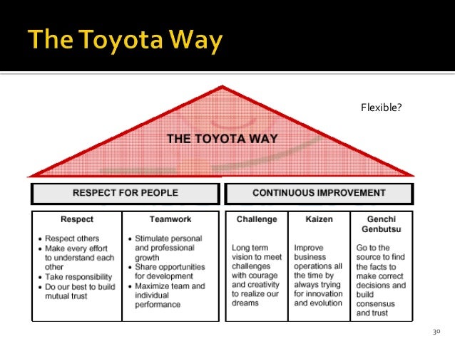 change management case study toyota