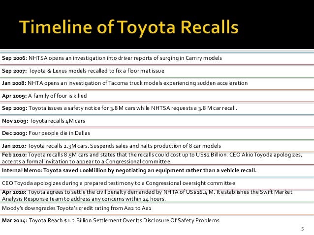 Case study of supply chain management of toyota pdf repair