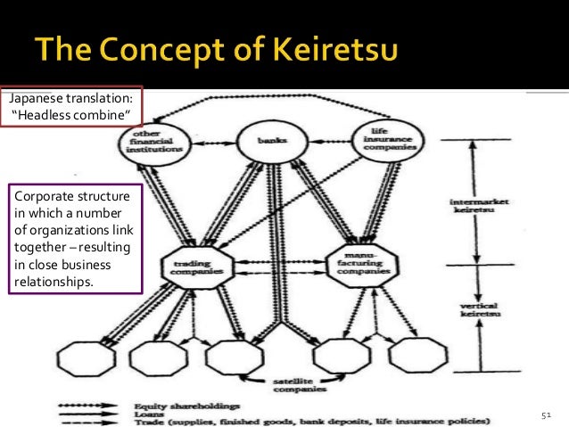 Toyota case study strategic management