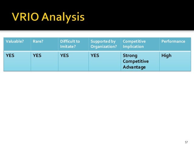 Toyota case study strategic management