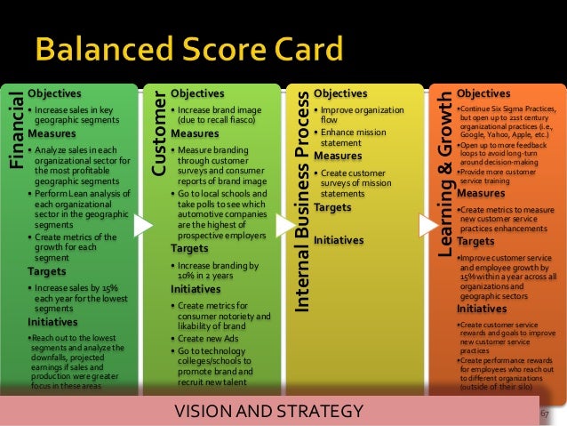 toyota balanced scorecard case study