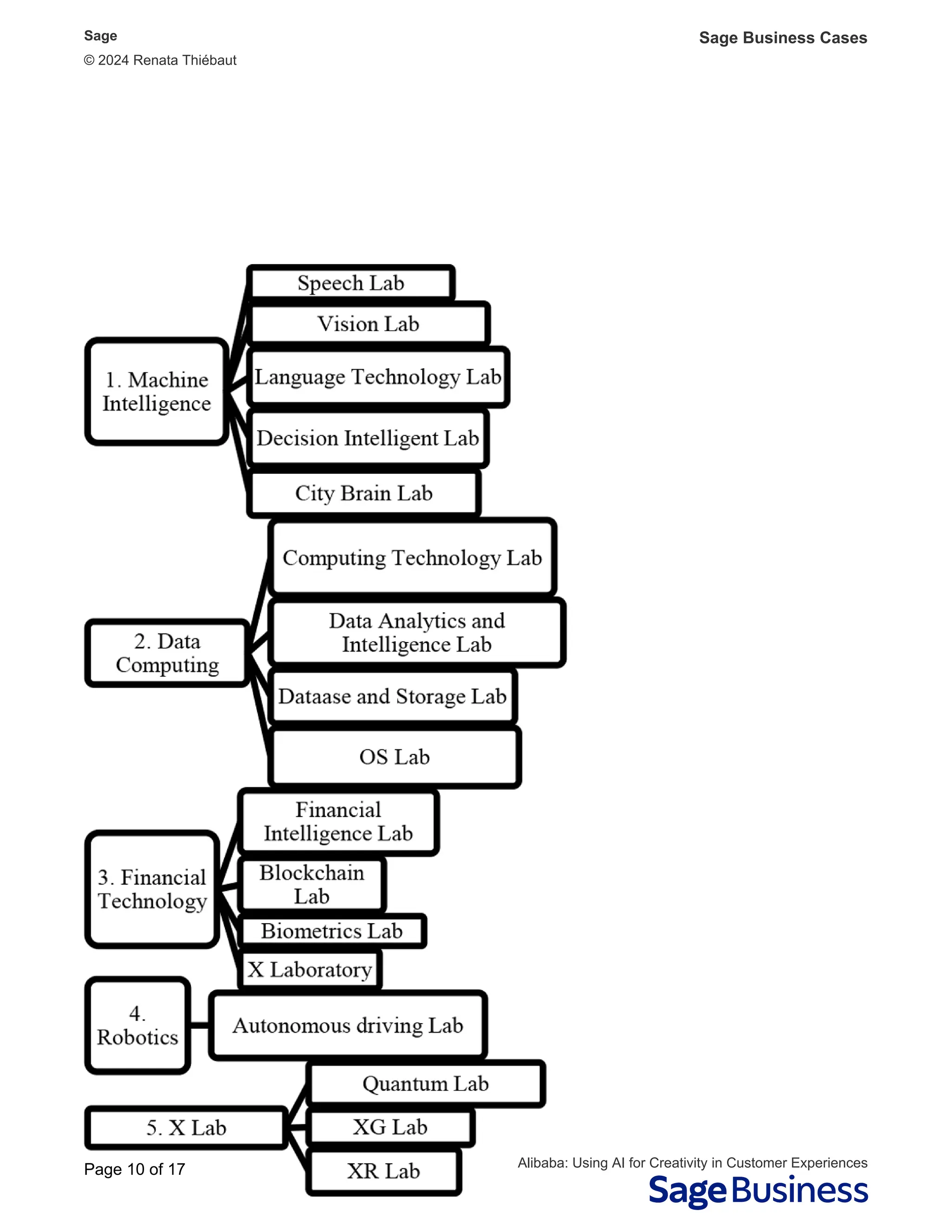 CASE 2 alibabausingaiforcreativityincustomerexperiences (2).pdf