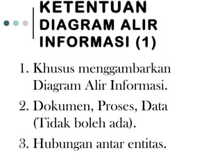 KETENTUAN
   DIAGRAM ALIR
   INFORMASI (1)
1. Khusus menggambarkan
   Diagram Alir Informasi.
2. Dokumen, Proses, Data
   (Tidak boleh ada).
3. Hubungan antar entitas.
 