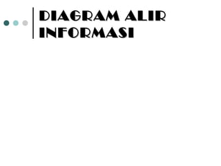 DIAGRAM ALIR
INFORMASI
 